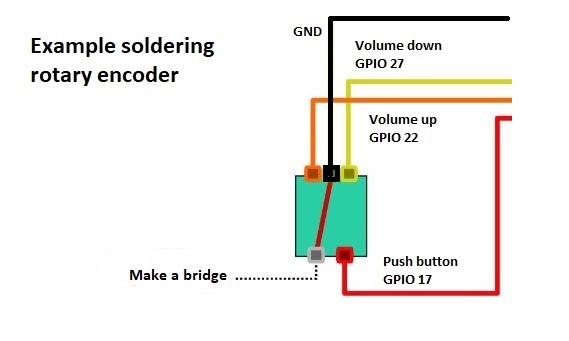 connections connections